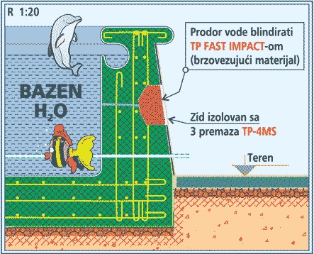 prodor vode blindirati TP Fast impact-om
